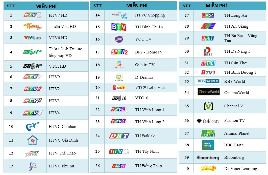 Cách Kết Nối Wifi Cho Tivi đời Cũ